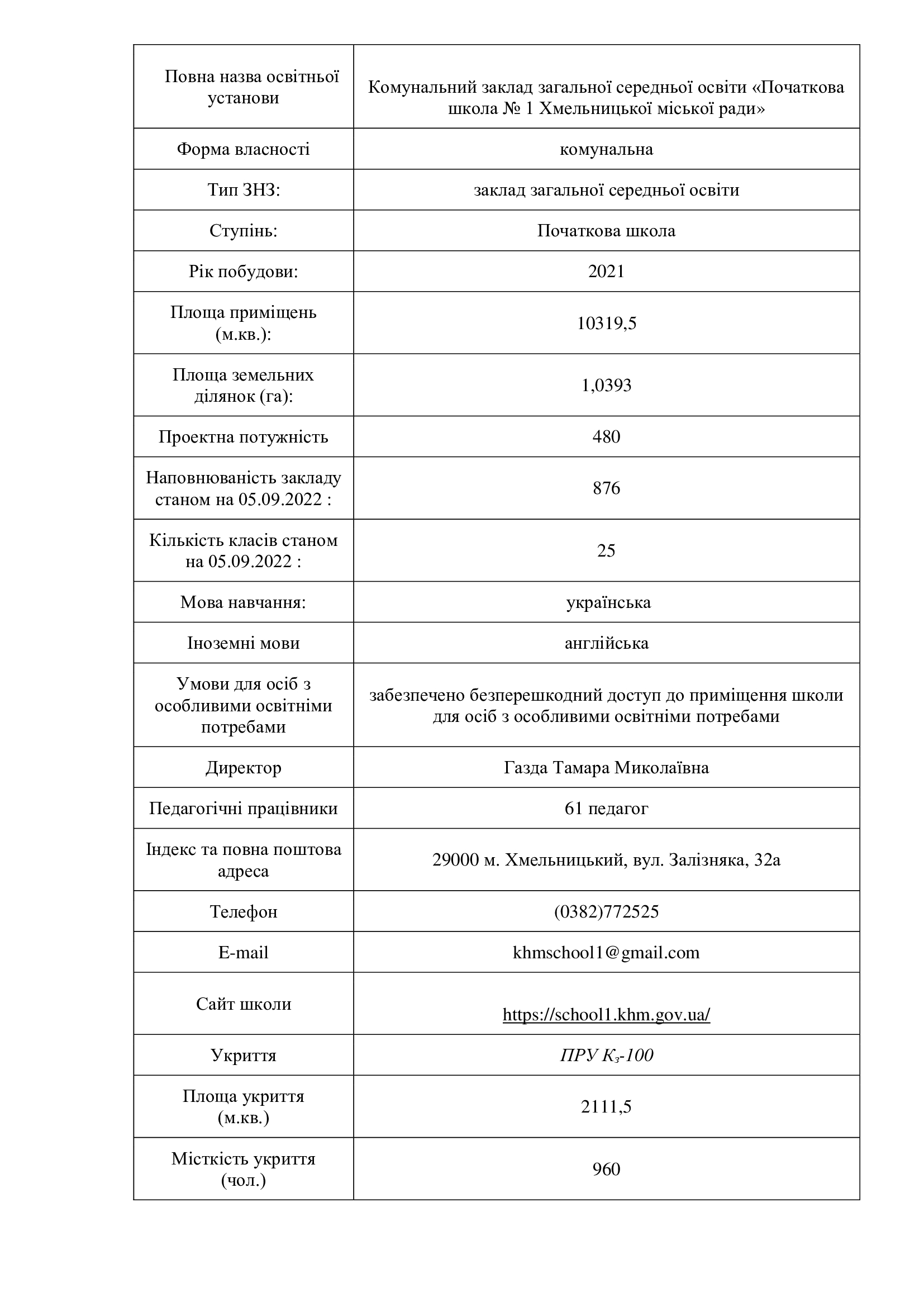 Інформаційна довідка про заклад